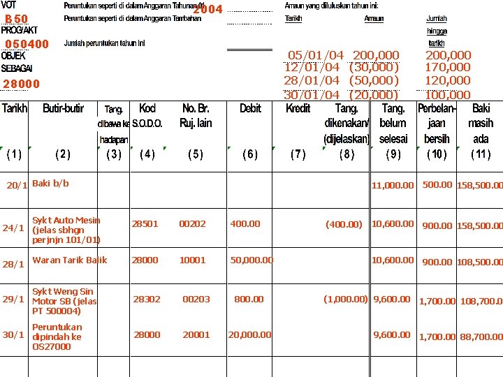 2004 B 50 050400 05/01/04 12/01/04 28/01/04 30/01/04 28000 200, 000 (30, 000) (50,