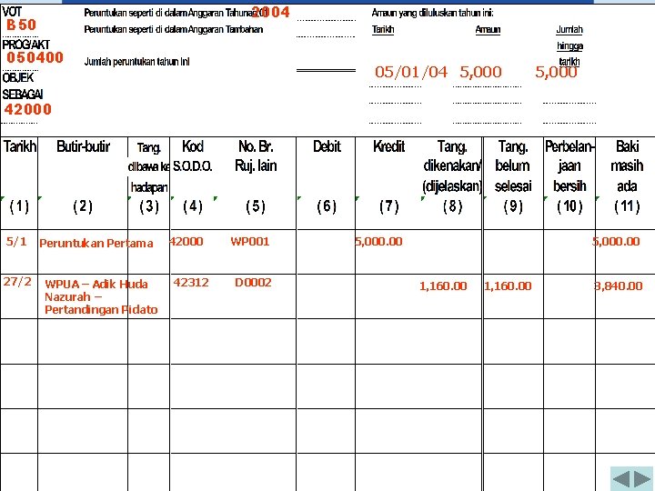 2004 B 50 050400 05/01/04 5, 000 42000 5/1 27/2 Peruntukan Pertama WPUA –