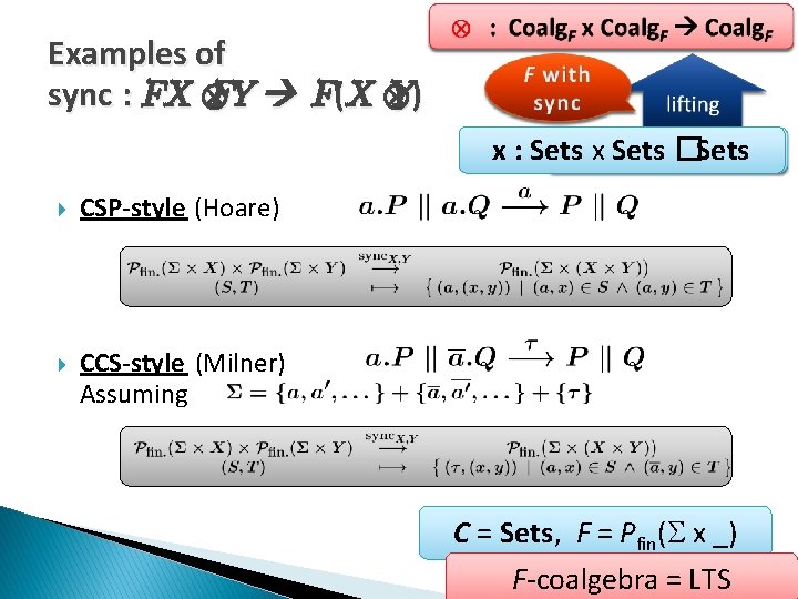 Examples of sync : FX FY F(X Y) x : Sets x Sets �Sets