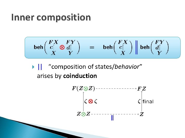 Inner composition || “composition of states/behavior” arises by coinduction 