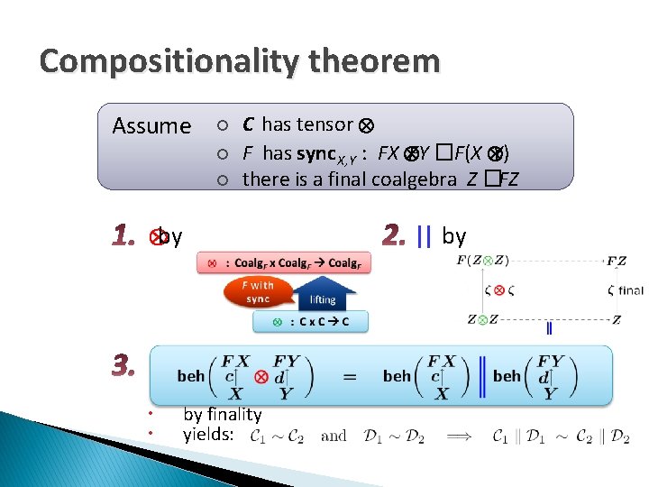 Compositionality theorem Assume ¡ ¡ ¡ C has tensor F has sync X, Y