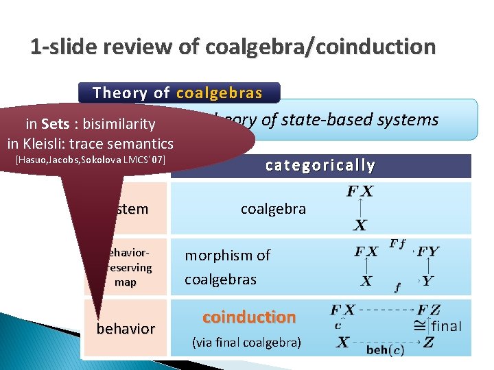 1 -slide review of coalgebra/coinduction Theory of coalgebras Categorical theory of state-based systems in