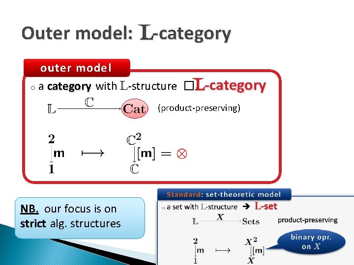 Outer model: L-category outer model o a category with L-structure �L-category (product-preserving) NB. our