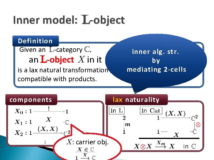 Inner model: L-object Definition Given an L-category C, an L-object X in it is