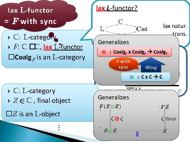 lax L -functor = FFacts with sync C: L-category F: C �C, lax L-functor