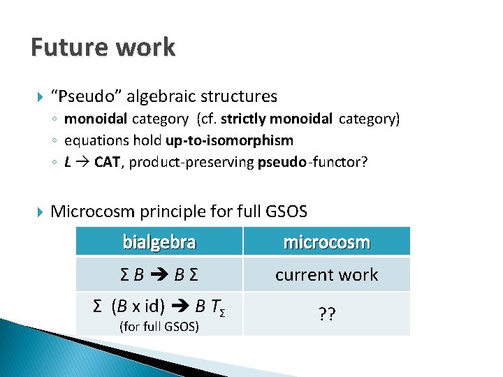Future work “Pseudo” algebraic structures ◦ monoidal category (cf. strictly monoidal category) ◦ equations