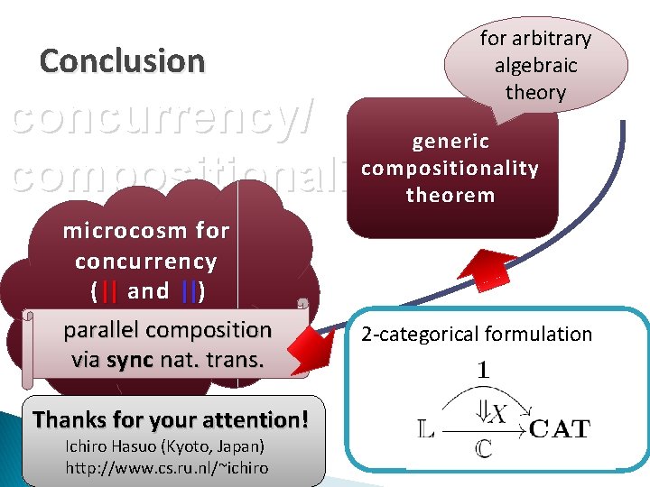 Conclusion for arbitrary algebraic theory concurrency/ generic compositionality theorem microcosm for concurrency ( ||