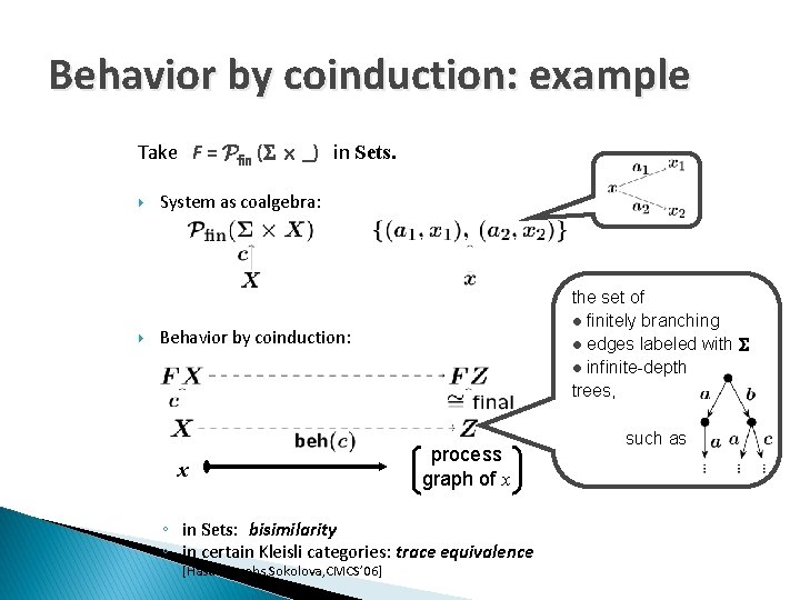 Behavior by coinduction: example Take F = Pfin ( £ _) in Sets. System