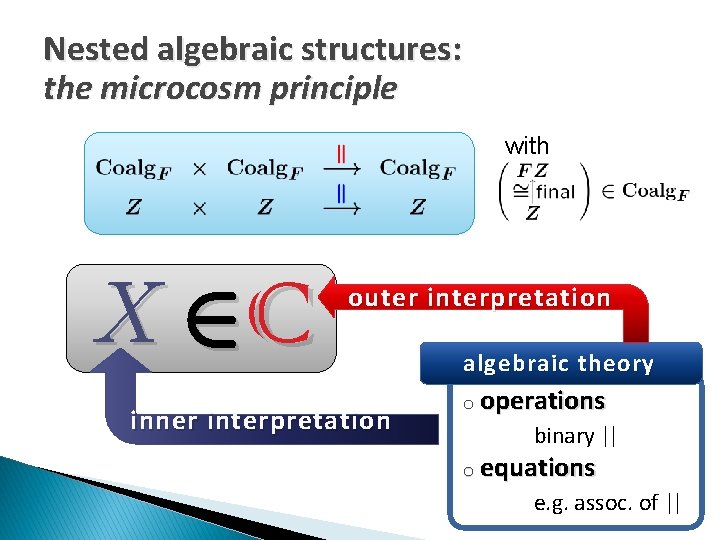 Nested algebraic structures: the microcosm principle with X 2 C outer interpretation inner interpretation