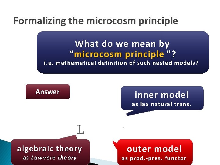 Formalizing the microcosm principle What do we mean by “ microcosm principle ”? i.