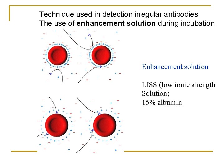 Technique used in detection irregular antibodies The use of enhancement solution during incubation Enhancement