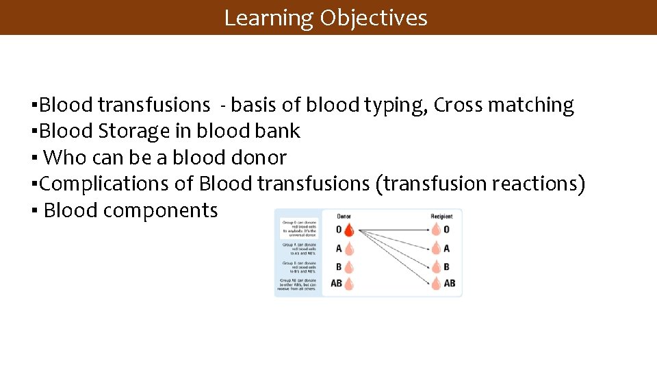 Learning Objectives ▪Blood transfusions - basis of blood typing, Cross matching ▪Blood Storage in
