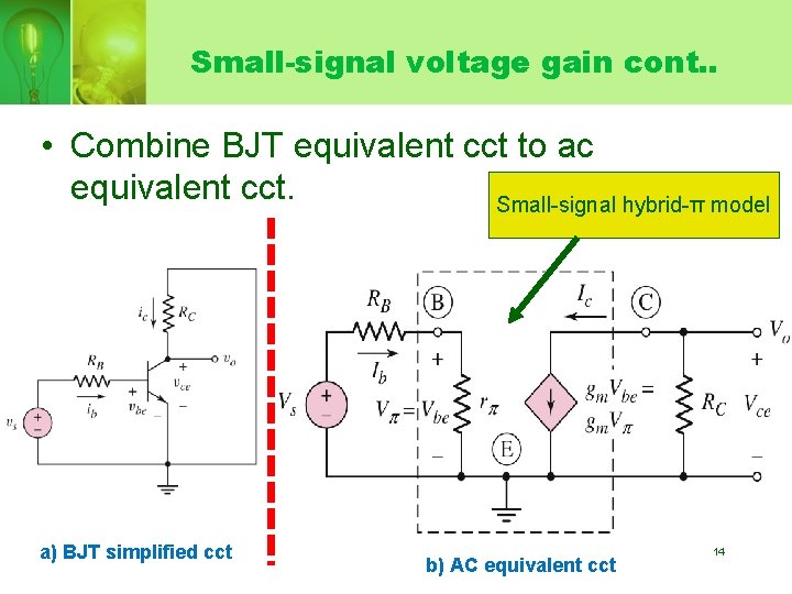 Small-signal voltage gain cont. . • Combine BJT equivalent cct to ac equivalent cct.