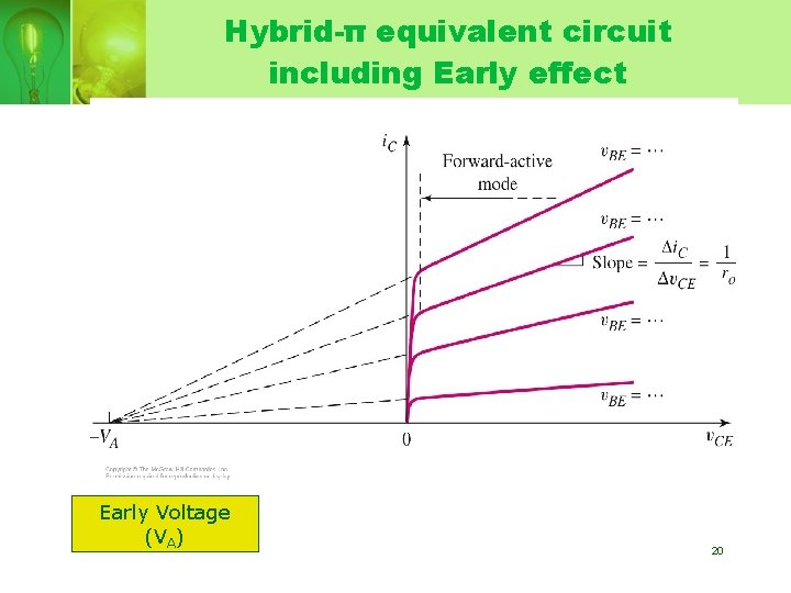 Hybrid-π equivalent circuit including Early effect Early Voltage (VA) 20 