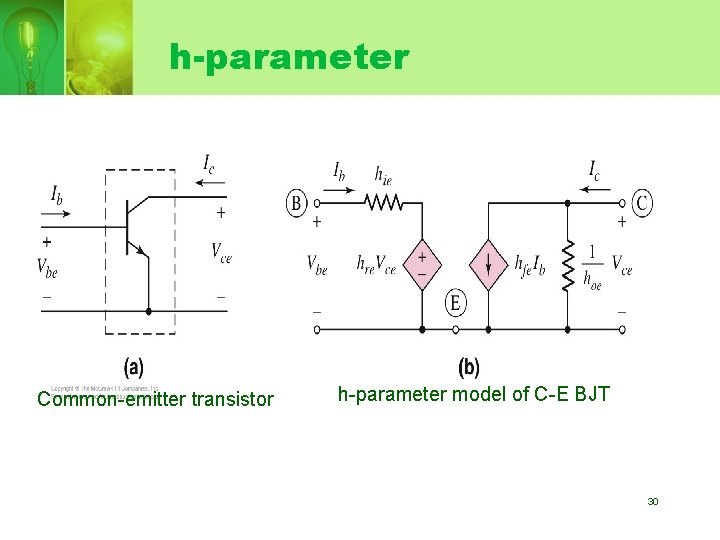 h-parameter Common-emitter transistor h-parameter model of C-E BJT 30 