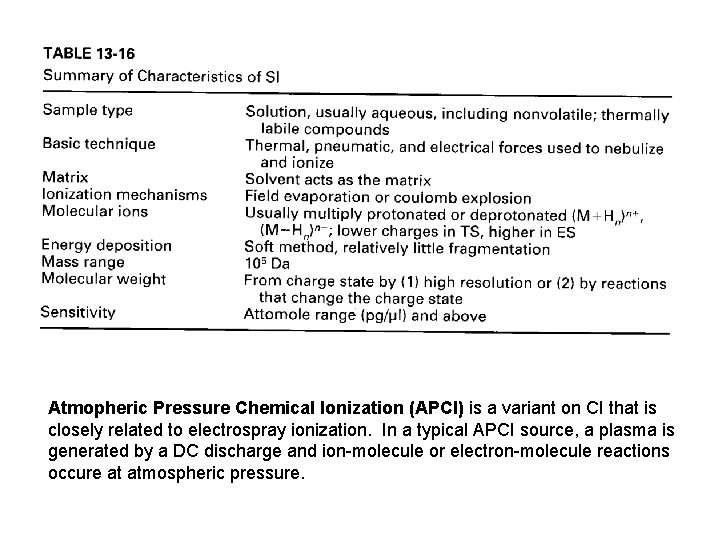 Atmopheric Pressure Chemical Ionization (APCI) is a variant on CI that is closely related