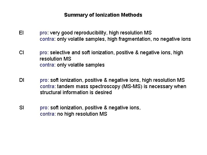 Summary of Ionization Methods EI pro: very good reproducibility, high resolution MS contra: only