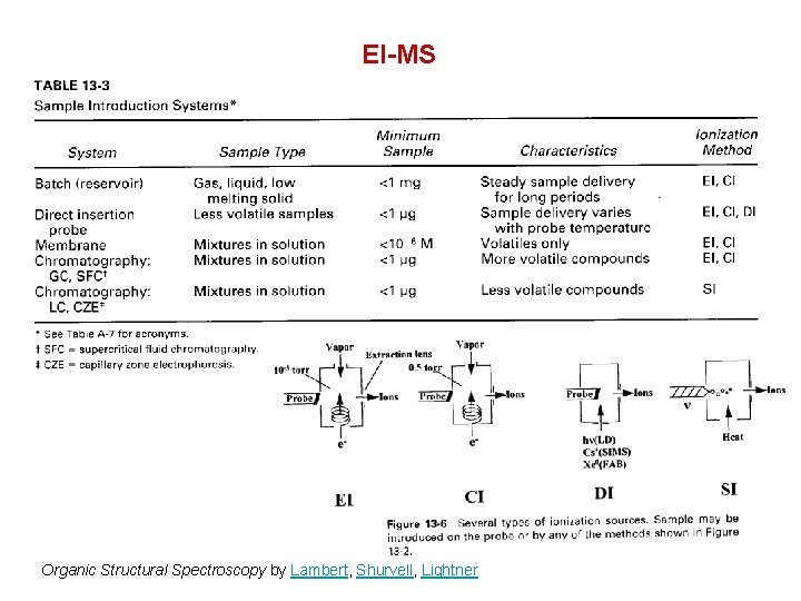 EI-MS Organic Structural Spectroscopy by Lambert, Shurvell, Lightner 