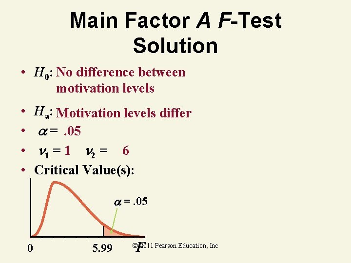 Main Factor A F-Test Solution • H 0: No difference between motivation levels •