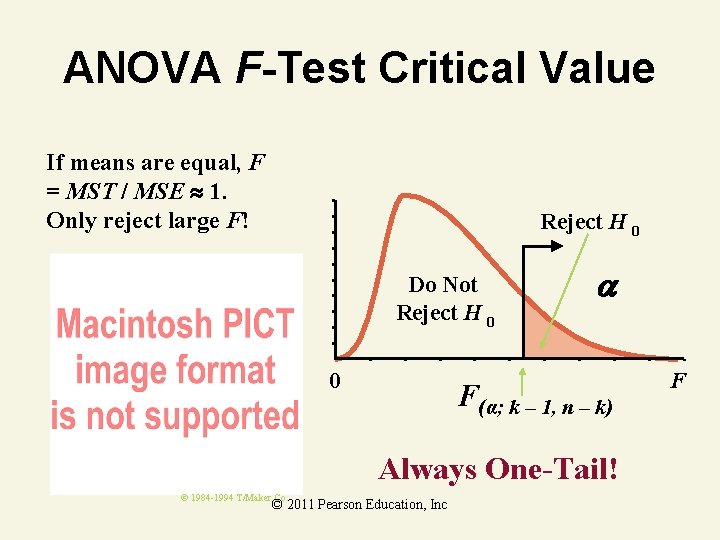 ANOVA F-Test Critical Value If means are equal, F = MST / MSE 1.