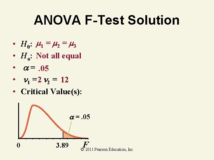 ANOVA F-Test Solution H 0: 1 = 2 = 3 Ha: Not all equal