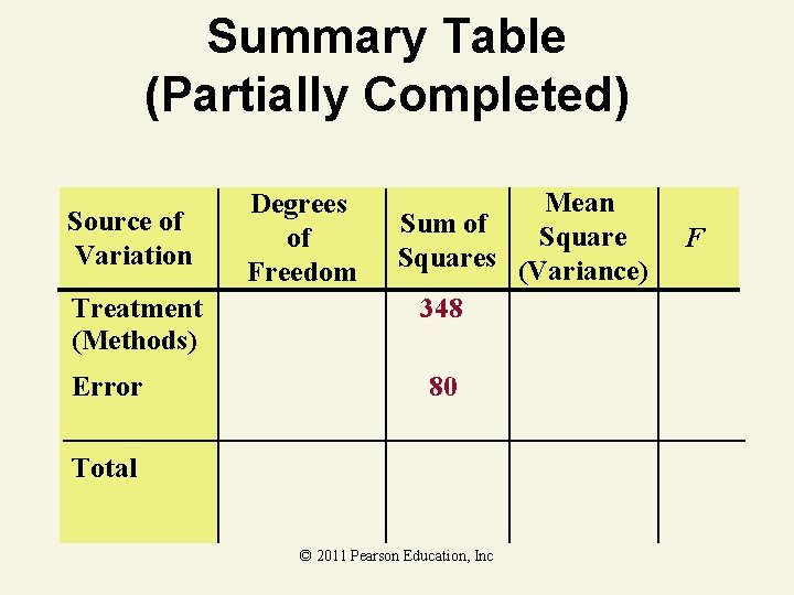 Summary Table (Partially Completed) Source of Variation Treatment (Methods) Error Degrees of Freedom Mean