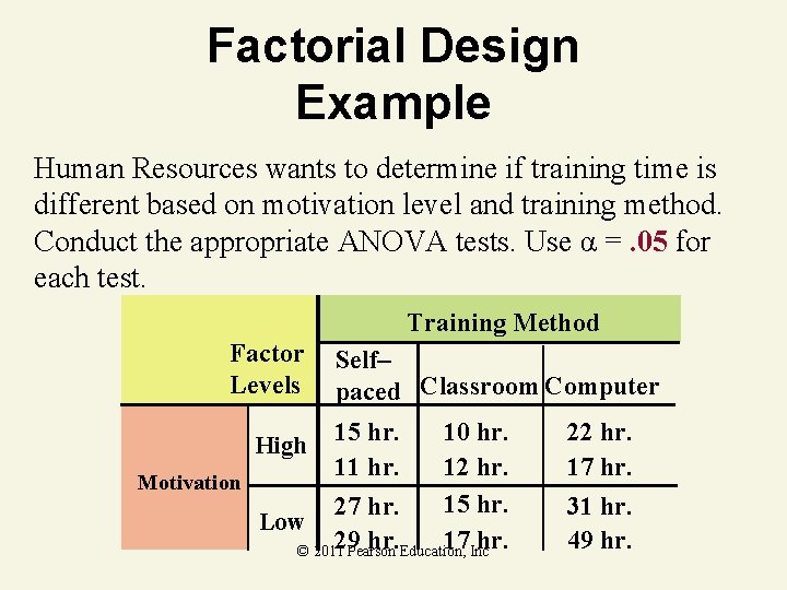 Factorial Design Example Human Resources wants to determine if training time is different based