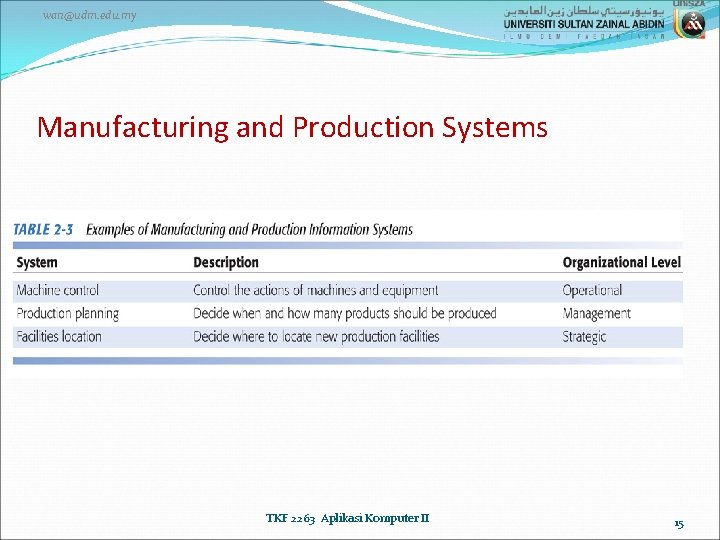 wan@udm. edu. my Manufacturing and Production Systems TKF 2263 Aplikasi Komputer II 15 