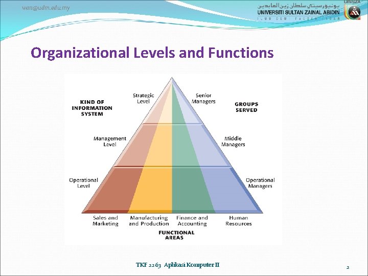 wan@udm. edu. my Organizational Levels and Functions TKF 2263 Aplikasi Komputer II 2 