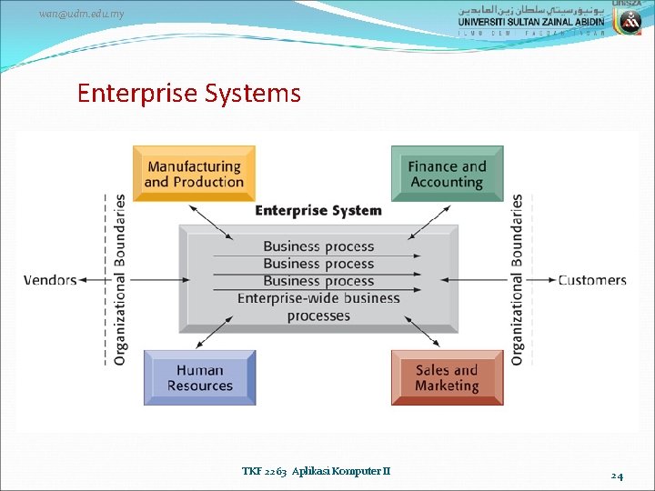 wan@udm. edu. my Enterprise Systems TKF 2263 Aplikasi Komputer II 24 