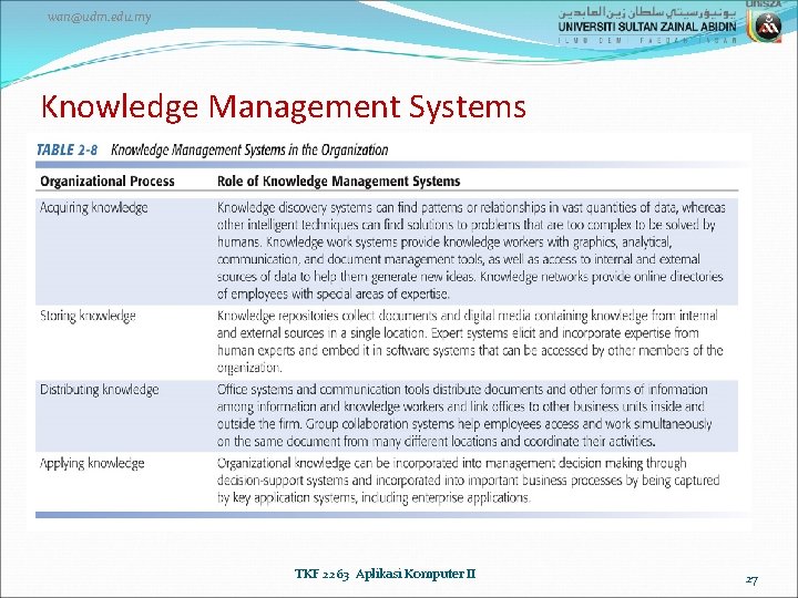wan@udm. edu. my Knowledge Management Systems TKF 2263 Aplikasi Komputer II 27 