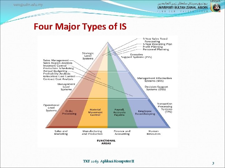 wan@udm. edu. my Four Major Types of IS TKF 2263 Aplikasi Komputer II 3