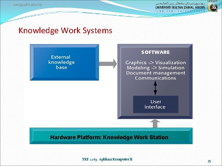 wan@udm. edu. my Knowledge Work Systems Hardware Platform: Knowledge Work Station TKF 2263 Aplikasi