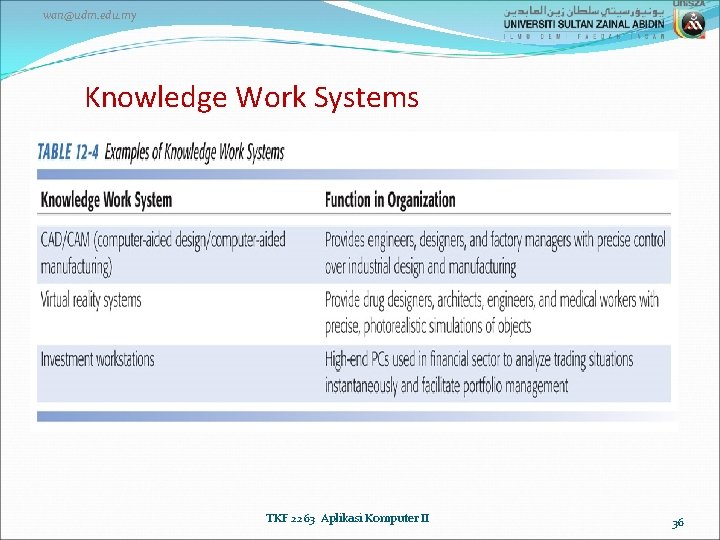 wan@udm. edu. my Knowledge Work Systems TKF 2263 Aplikasi Komputer II 36 