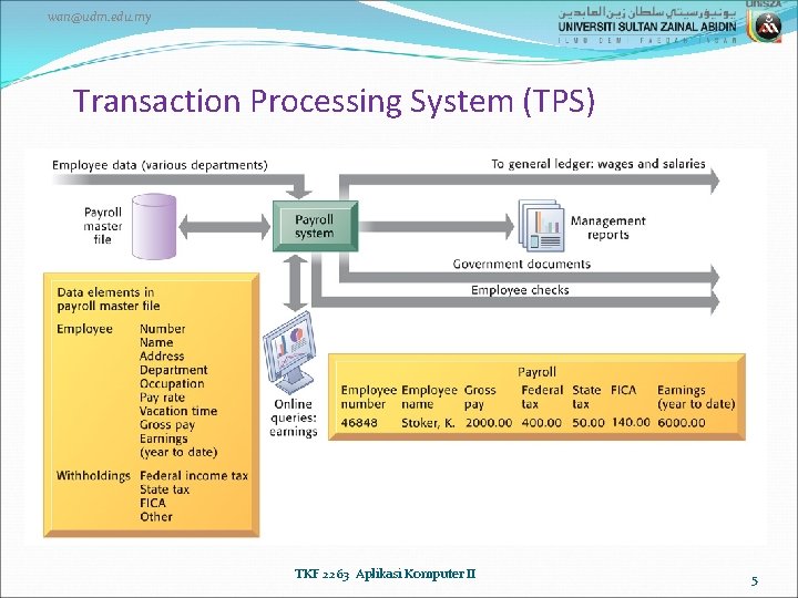 wan@udm. edu. my Transaction Processing System (TPS) TKF 2263 Aplikasi Komputer II 5 