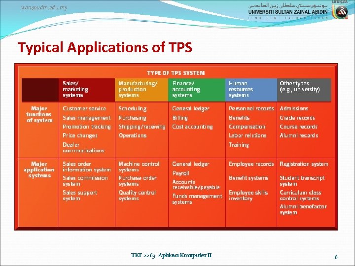 wan@udm. edu. my Typical Applications of TPS TKF 2263 Aplikasi Komputer II 6 