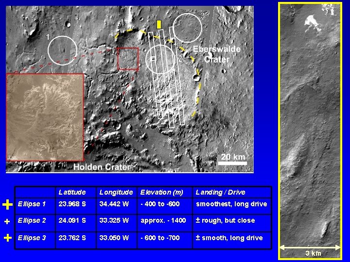 Latitude Longitude Elevation (m) Landing / Drive + Ellipse 1 23. 968 S 34.