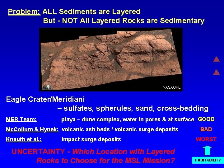 Problem: ALL Sediments are Layered But - NOT All Layered Rocks are Sedimentary NASA/JPL