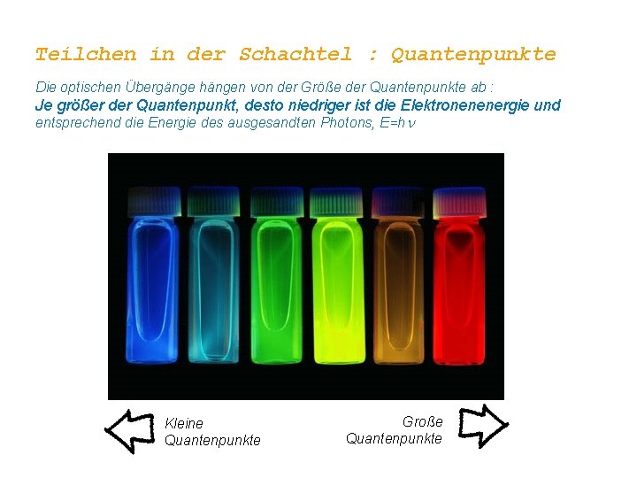 Teilchen in der Schachtel : Quantenpunkte Die optischen Übergänge hängen von der Größe der