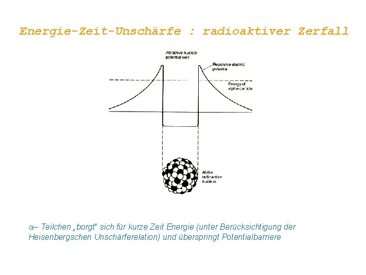 Energie-Zeit-Unschärfe : radioaktiver Zerfall a– Teilchen „borgt“ sich für kurze Zeit Energie (unter Berücksichtigung