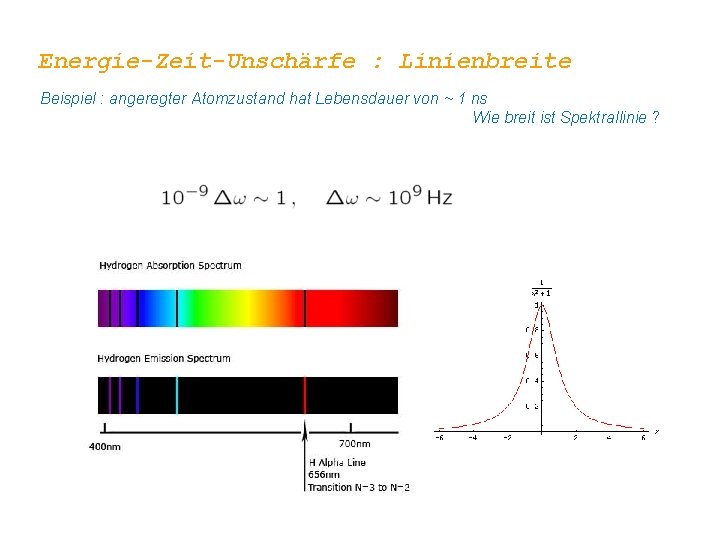 Energie-Zeit-Unschärfe : Linienbreite Beispiel : angeregter Atomzustand hat Lebensdauer von ~ 1 ns Wie