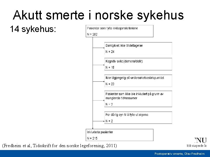 Akutt smerte i norske sykehus 14 sykehus: (Fredheim et al, Tidsskrift for den norske