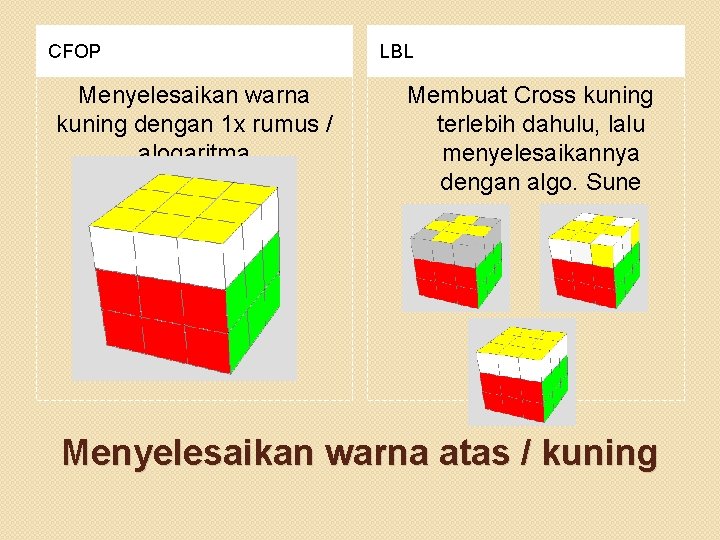 CFOP Menyelesaikan warna kuning dengan 1 x rumus / alogaritma LBL Membuat Cross kuning