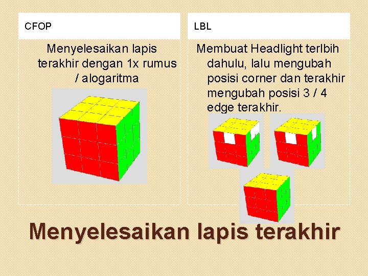 CFOP Menyelesaikan lapis terakhir dengan 1 x rumus / alogaritma LBL Membuat Headlight terlbih