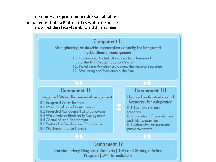 The Framework program for the sustainable management of La Plata Basin's water resources in