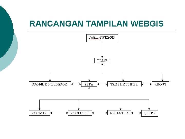 RANCANGAN TAMPILAN WEBGIS 