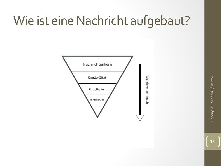 Copyright S. Schedwill/Harztor Wie ist eine Nachricht aufgebaut? 19 