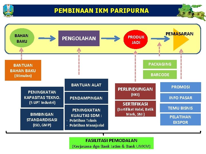 PEMBINAAN IKM PARIPURNA BAHAN BAKU PENGOLAHAN PEMASARAN PRODUK JADI PACKAGING BANTUAN BAHAN BAKU BARCODE