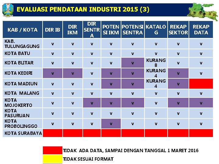 EVALUASI PENDATAAN INDUSTRI 2015 (3) DIR POTENSI KATALO REKAP SENTR SI IKM SENTRA G