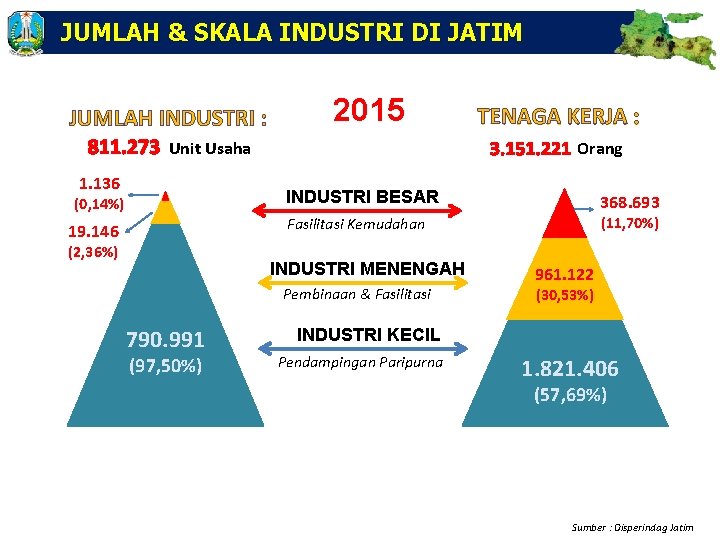 JUMLAH & SKALA INDUSTRI DI JATIM JUMLAH INDUSTRI : 2015 811. 273 Unit Usaha